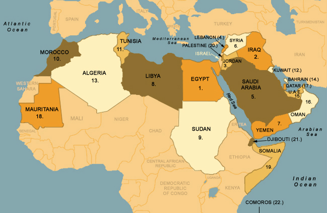 arab countries